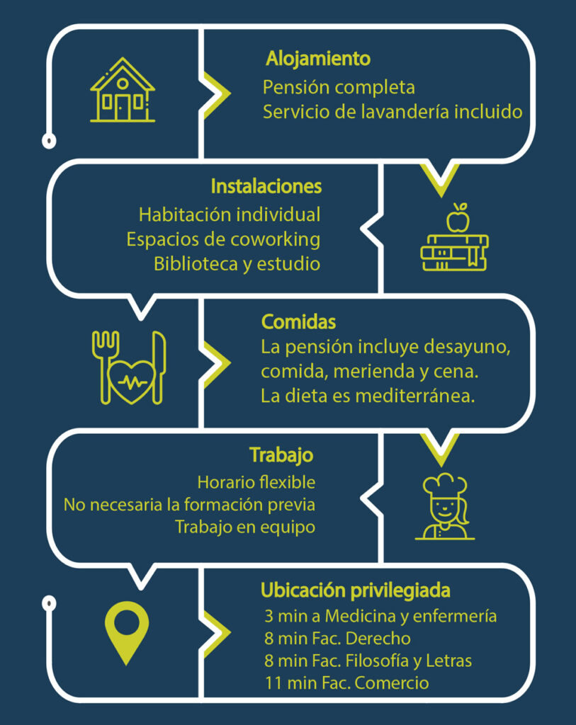 Con Cet-Beldar descubrirás un lugar donde hacer compatible tus estudios con un trabajo profesional, que te permita cubrir tus gastos de alojamiento universitario en Valladolid